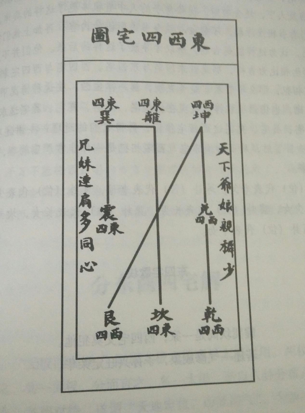 入门风水书籍_入门风水学书籍_风水书入门