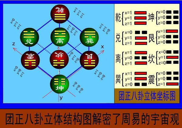 八卦易经占卜详解_易经八卦占卜_八卦易经占卜卦详解