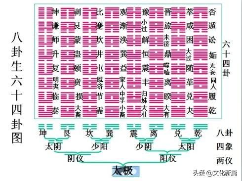 周易乾卦原文及翻译_周易乾卦六爻_周易的乾卦