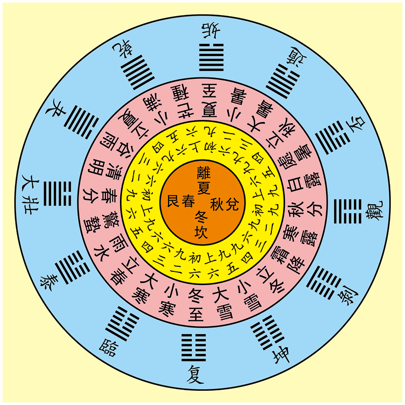 易经八卦起卦_易经八卦起源_起源八卦易经详解