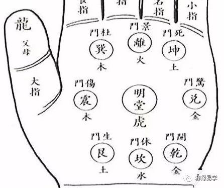 风水堂：五指作启门之键