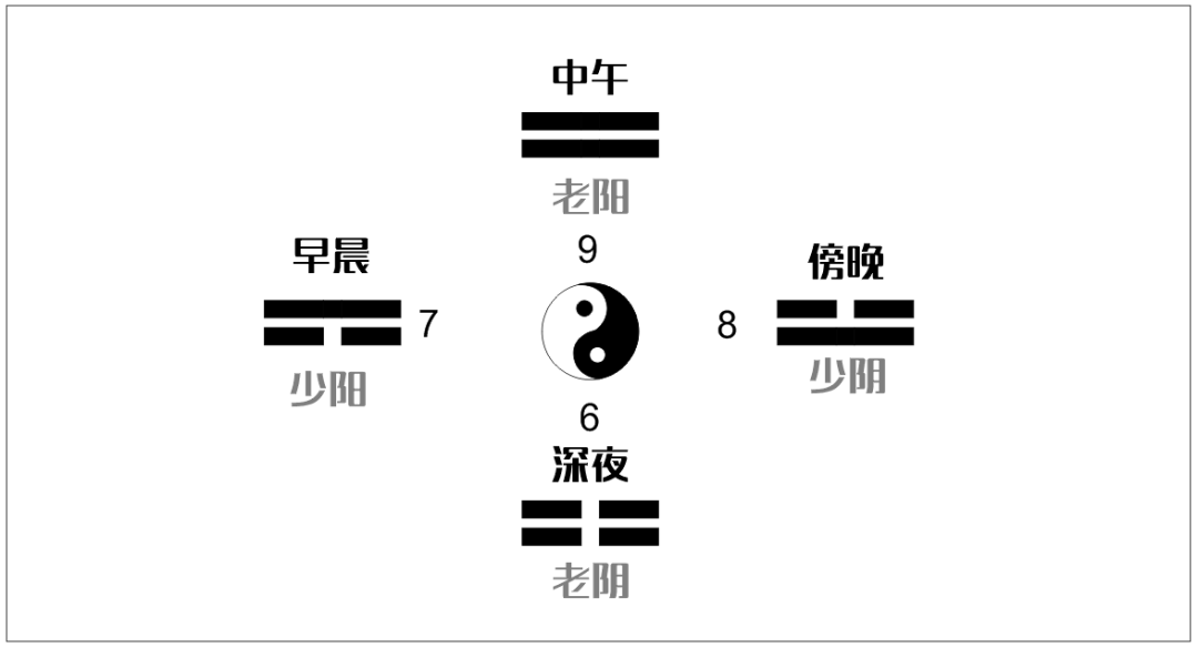 八卦四象是什么意思_四象生八卦的推演过程_何为四象八卦