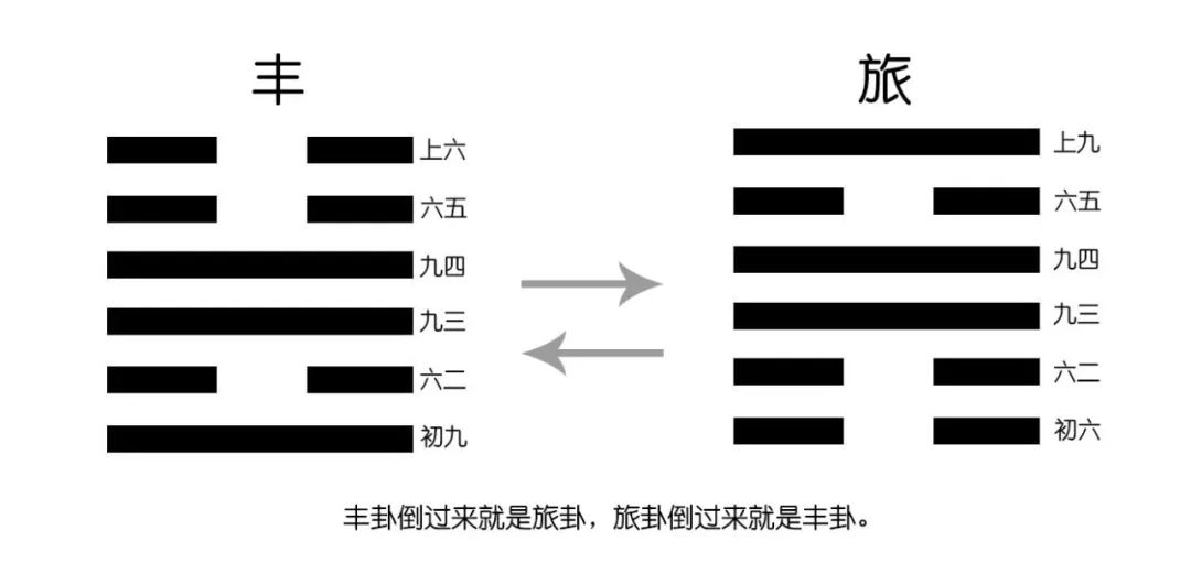 丰卦寻物_解卦找东西_丰卦一爻动找东西