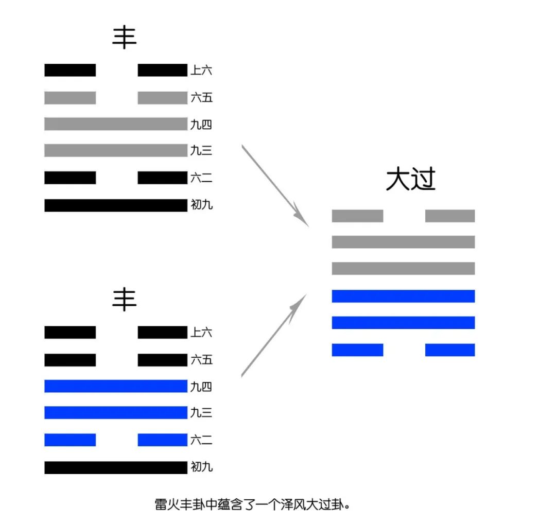 丰卦一爻动找东西_丰卦寻物_解卦找东西