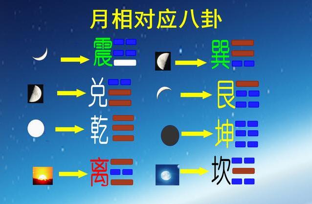 风地观卦变卦雷天大壮卦_本卦雷天大壮变卦雷风恒_雷天大壮变天风姤卦详解