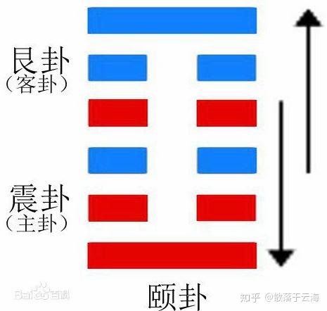 易经卦像图解_易经大有卦原文_易经大有卦图