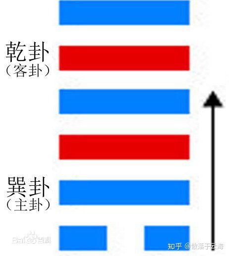 易经大有卦图_易经大有卦原文_易经卦像图解