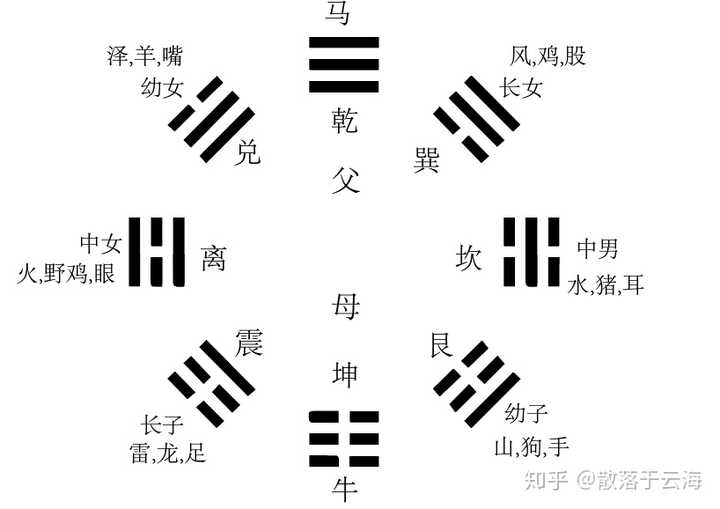 易经大有卦图_易经大有卦原文_易经卦像图解