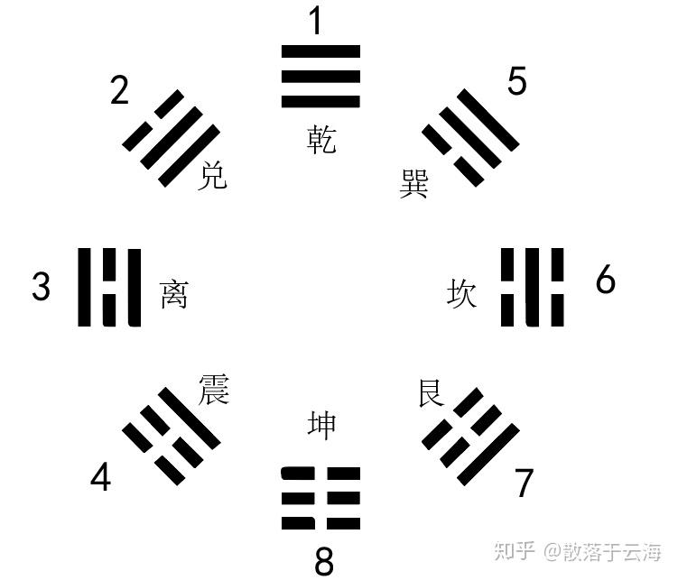 易经卦像图解_易经大有卦图_易经大有卦原文