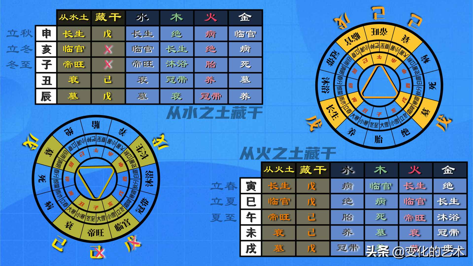 五行纳音金箔金详解_五行纳音金箔金_纳音五行属金