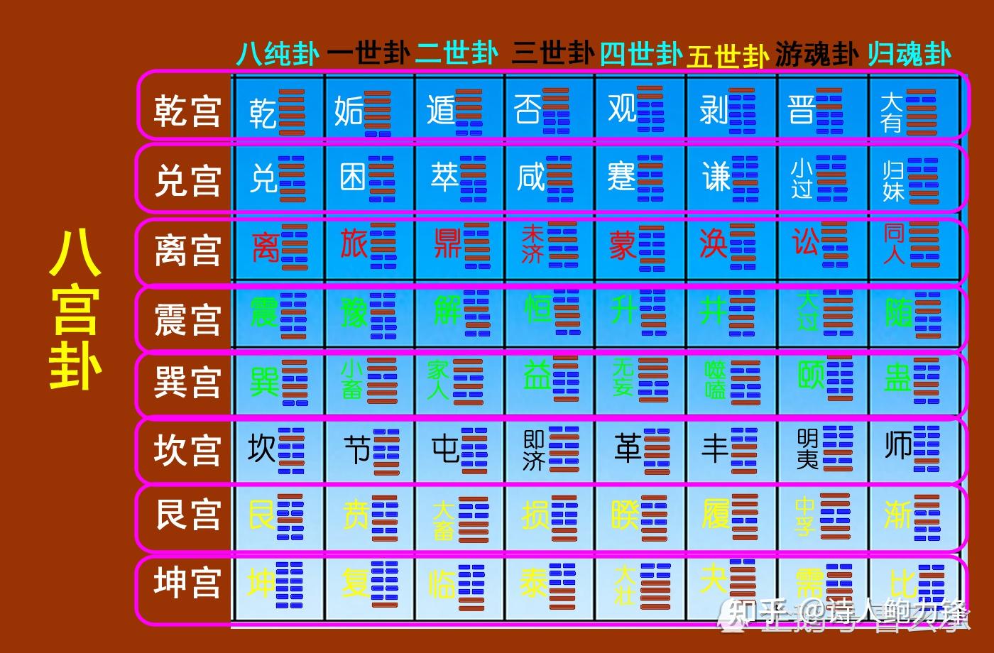 遁卦卦象图_遁卦卦象_遁卦详解吉凶