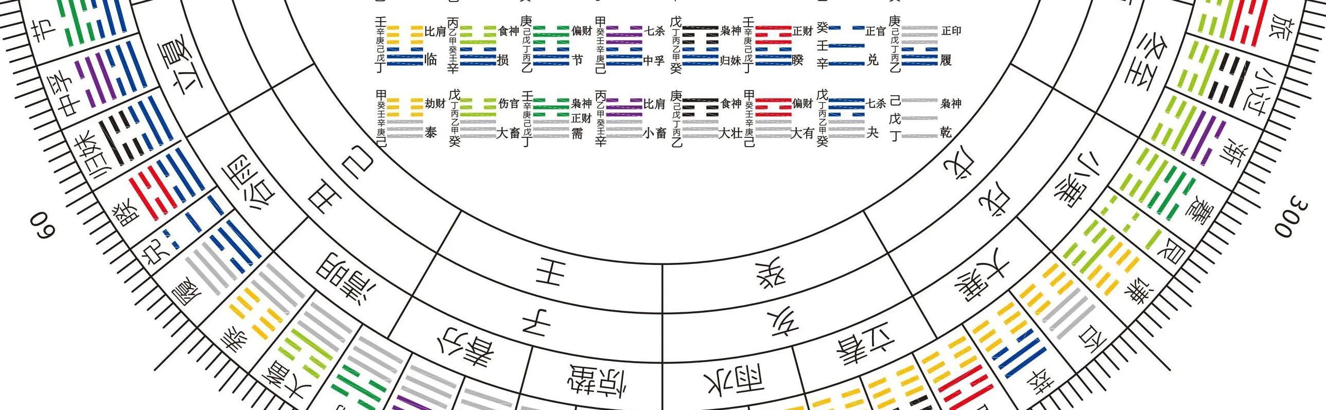 感情兑卦_兑卦变随卦测感情_夬卦变兑卦感情