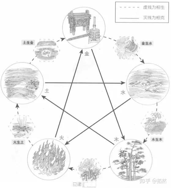 易经的五行说的案例_易经五行风水_易经五行学说