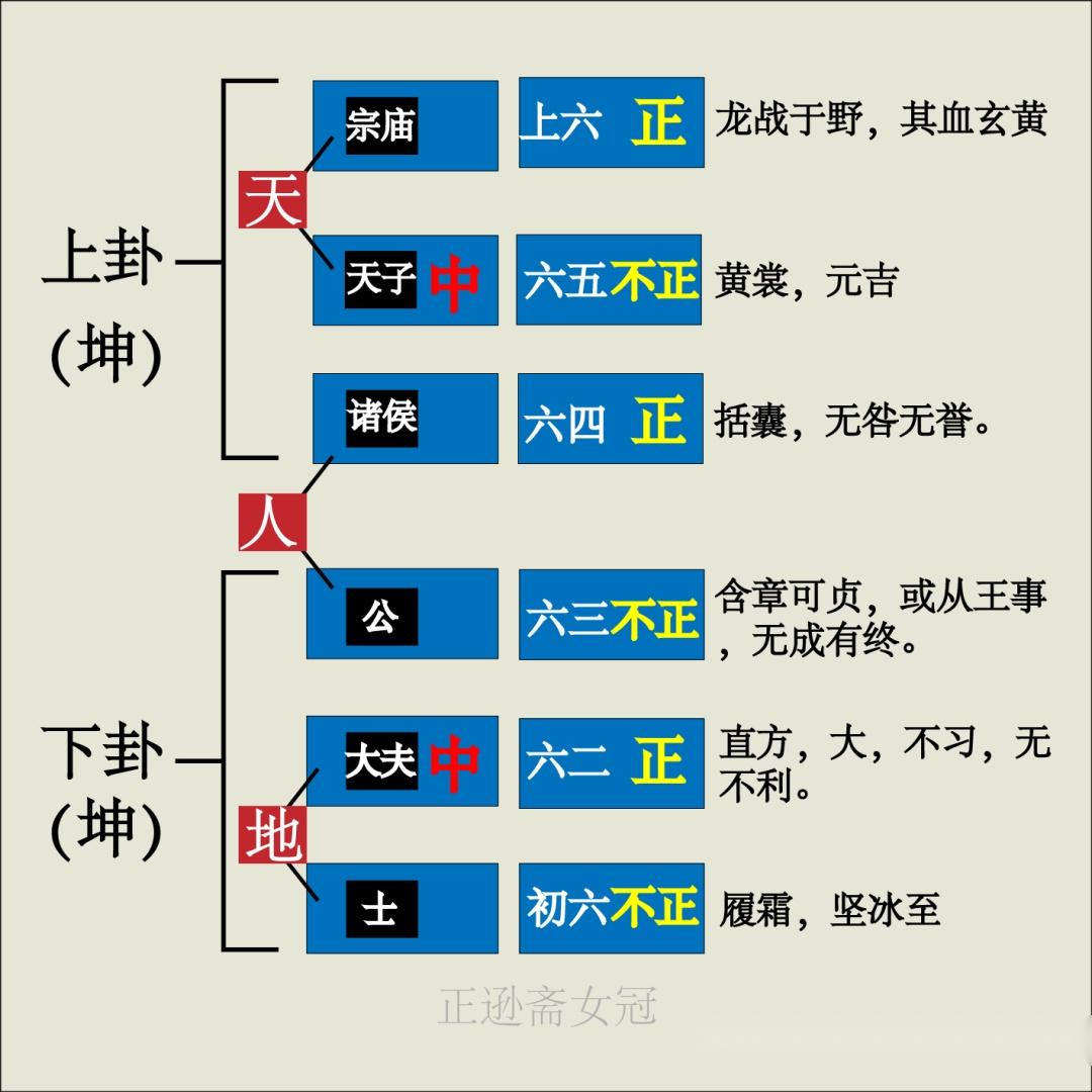 随卦卦辞详解_随卦吉祥网_吉祥的卦