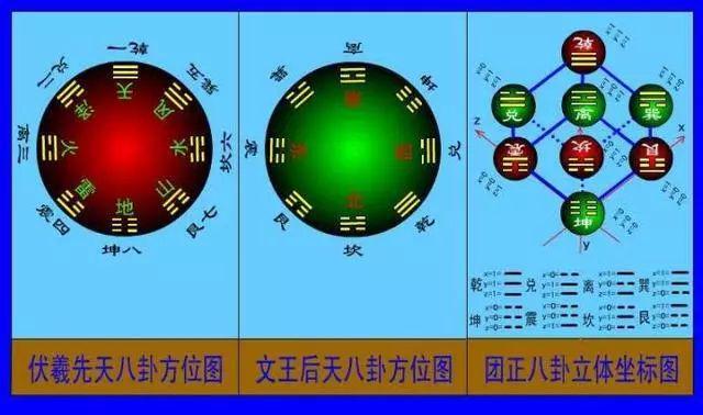 六爻必备基础知识_六爻的基础知识有哪些_六爻基础知识有多少题