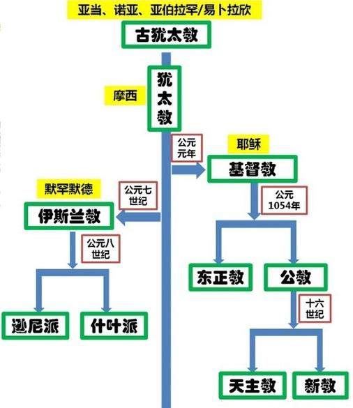 道与无极的关系_无极之间_无极与道的关系