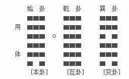 泰卦变升卦测感情_升卦变泰卦感情发展_升卦变泰卦测财运