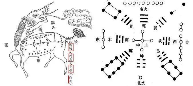 一道二阴阳三才四象五行八卦_阴阳三才四象五行六道七_五行八卦三才配置一览表