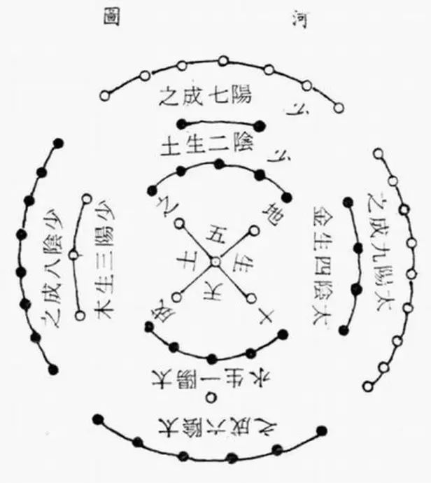 一道二阴阳三才四象五行八卦_阴阳三才四象五行六道七_五行八卦三才配置一览表