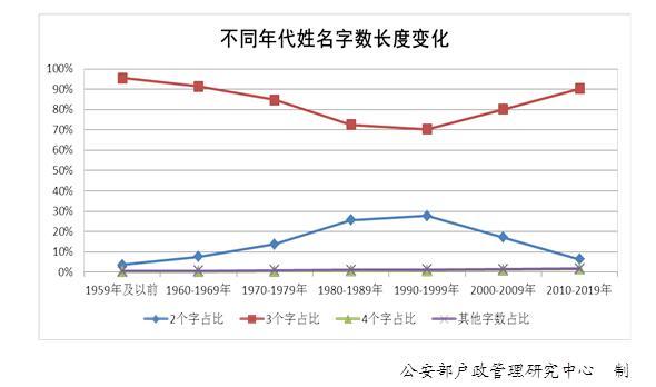 百家姓氏起名大全_百家姓起名_百家姓起名大全排行榜