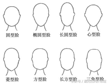 中国八种脸型面相表现_脸型面相图解大全_面相学各种脸型