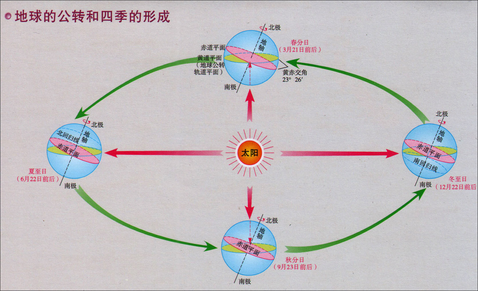 干支历什么意思_干支历算法_干支历法是什么意思