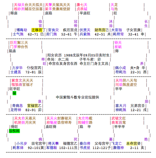 哪位紫微斗数专家能帮我看下这个盘是否为杀破狼格局或雄宿乾元格?