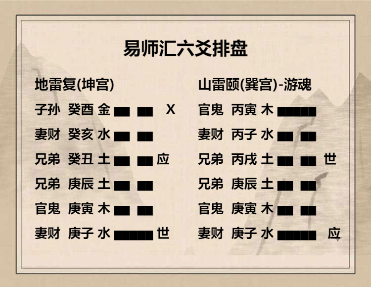 地雷复卦上六爻辞动变详解，地雷复卦上六爻发动解析详解插图